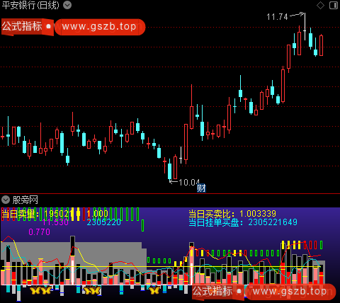 通达信上涨筹码积累指标公式