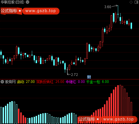 通达信多空资金进阶版指标公式