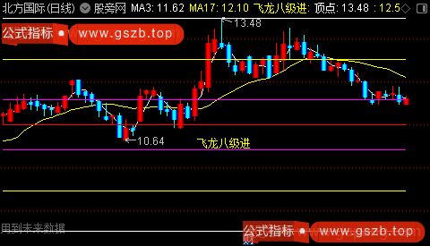 通达信飞龙八级进主图指标公式