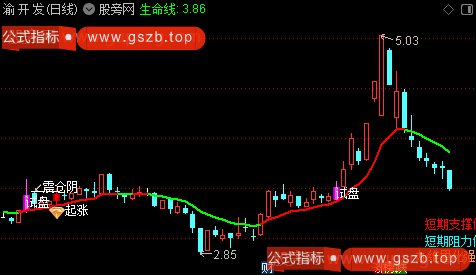 通达信量化强度主图指标公式