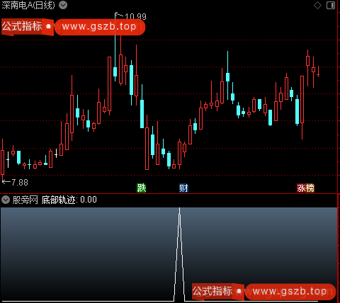 通达信底部轨迹指标公式