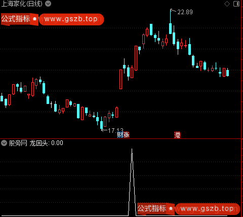 量化强度主图之龙回头选股指标公式