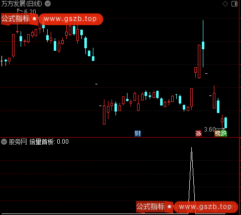 量化强度主图之倍量首板选股指标公式