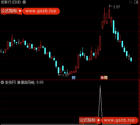 量化强度主图之涨停回马枪选股指标公式