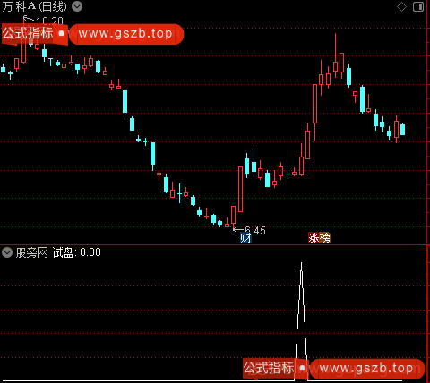 量化强度主图之试盘选股指标公式