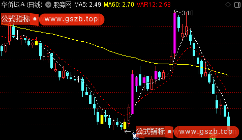 通达信资金异动买主图指标公式