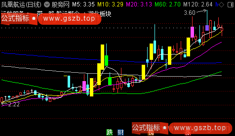 通达信K线深色主图指标公式