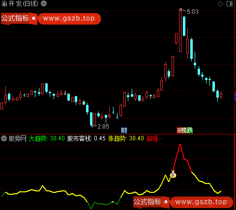 通达信一线乾坤指标公式