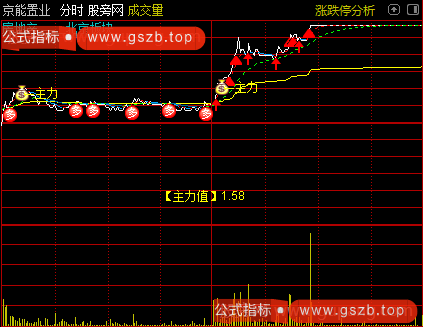 通达信主力痕迹主图指标公式