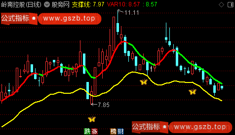 通达信破茧成蝶主图指标公式