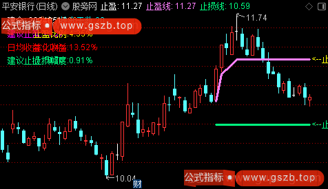 通达信会卖是师傅主图指标公式