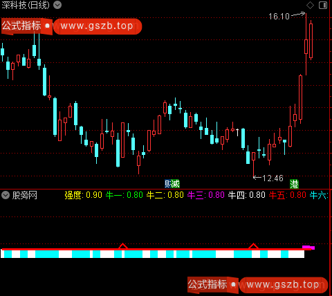 通达信神龙筹码动态指标公式