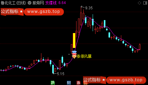 通达信涨停风暴主图指标公式