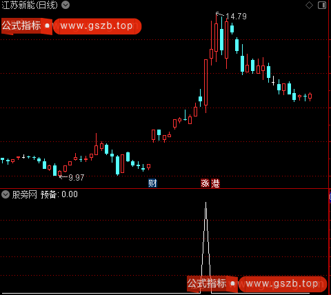 神龙筹码动态之预备选股指标公式