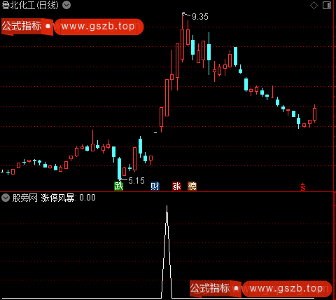 涨停风暴主图之选股指标公式