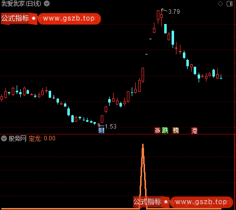 通达信定龙选股指标公式