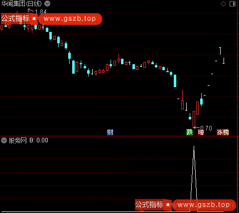 暴力主图之B选股指标公式
