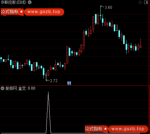 筹码锁链之金叉选股指标公式