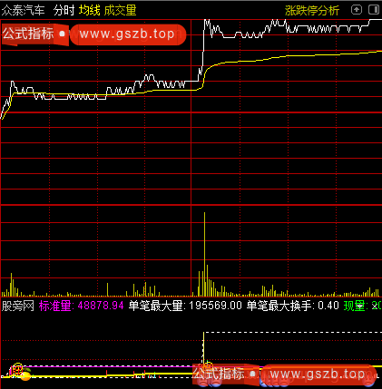 通达信量化能量分时指标公式