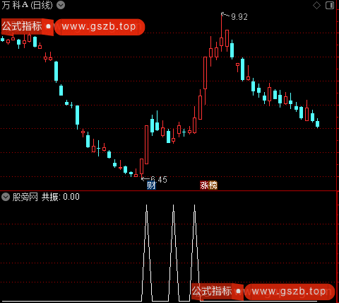 十维共振主图之选股指标公式