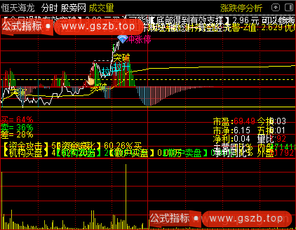 通达信T+0超强分时主图指标公式