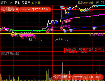 通达信街盈分时主图指标公式