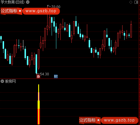 通达信独孤一剑成名指标公式