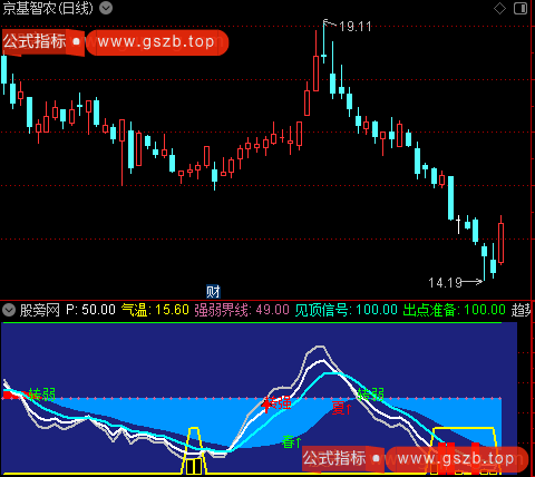 通达信趋势顶底买卖指标公式