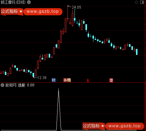 通达信极品阳包阴选股指标公式