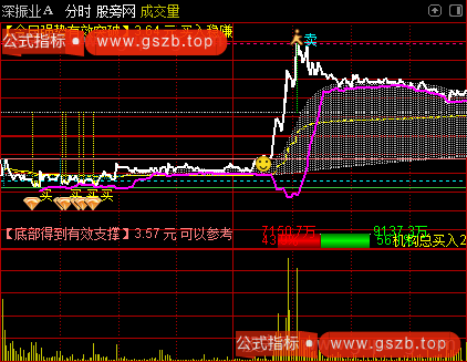 通达信抓板分时指标公式