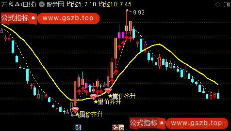 通达信量价擒龙主图指标公式