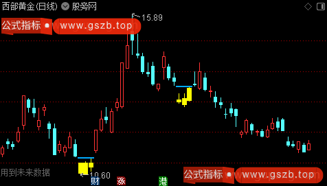 通达信大底部逆转主图指标公式