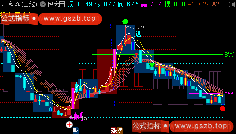 通达信箱体主图指标公式