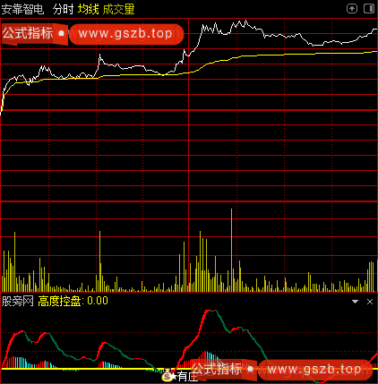 通达信分时有庄控盘指标公式