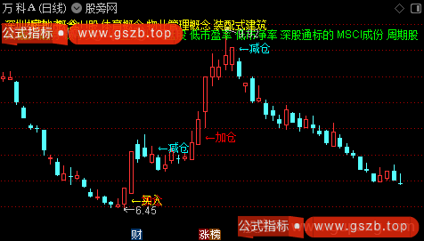 通达信鹰之击主图指标公式