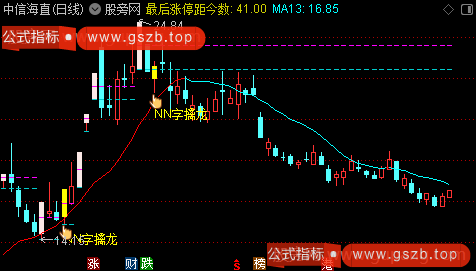 通达信N字结构主图指标公式