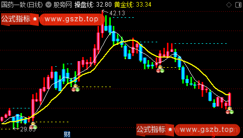 通达信三环上涨主图指标公式