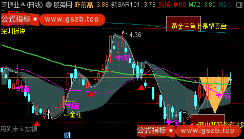 通达信金黄三角主图指标公式