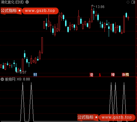 盈亏筹码线主图之选股指标公式