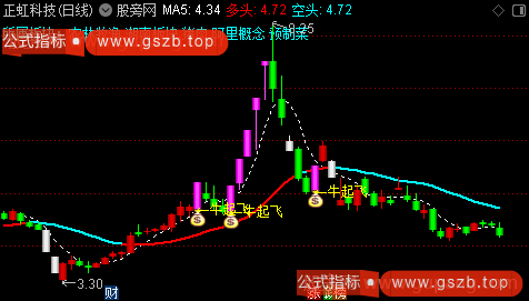 通达信游资量化主图指标公式