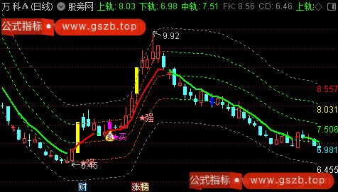 通达信顺势黑马主图指标公式