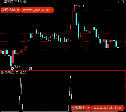 顺势黑马主图之选股指标公式