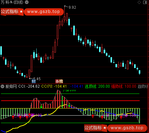 通达信CCI强弱趋势指标公式