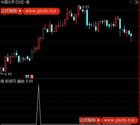 主升浪启动主图之选股指标公式