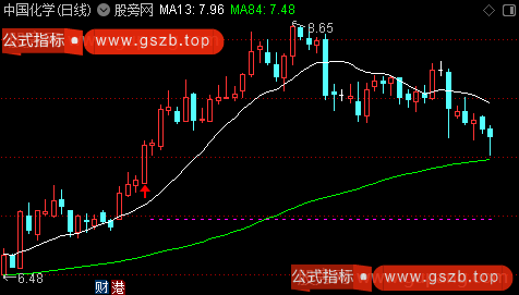 通达信主升浪启动主图指标公式