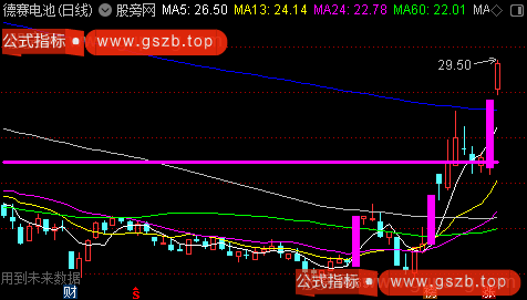 通达信高位画线主图指标公式