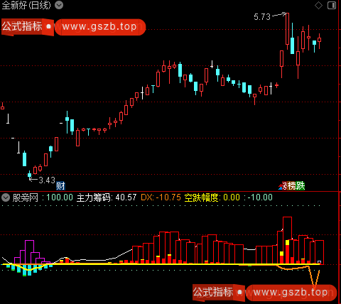 通达信主力轨迹跟踪指标公式