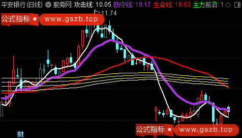 通达信攻防兼备主图指标公式