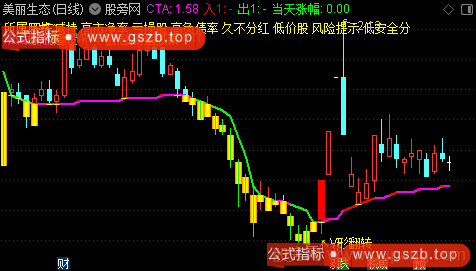 通达信筹码V形反转主图指标公式