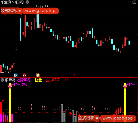 通达信游资控盘指标公式